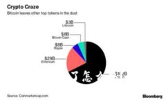 : tpWallet账号密码忘记了怎么办？详细