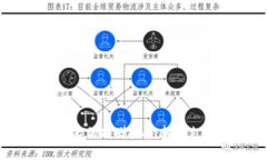连接 tpWallet 后的捐赠指南：轻松支持