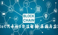 tpWallet代币的0价值解析：原因与应对策