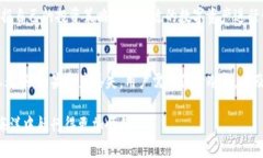   如何使用tpWallet与欧易进行安全交易