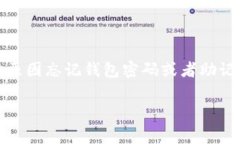 tpWallet是一款非常受欢迎的数字资产钱