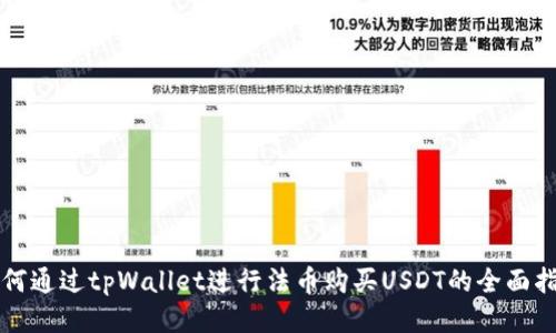 如何通过tpWallet进行法币购买USDT的全面指南