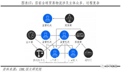 如何使用tpWallet购买以太链(ETH):详细指南
