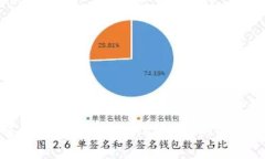 如何找回安卓tpWallet忘记的登录密码