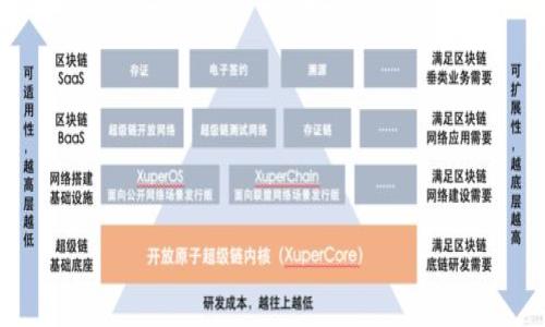 tpWallet官方安卓下载:安全便捷的数字资产管理工具