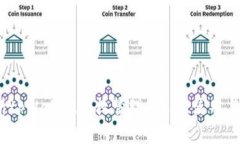   全面解析tpWallet授权管理：功能、使