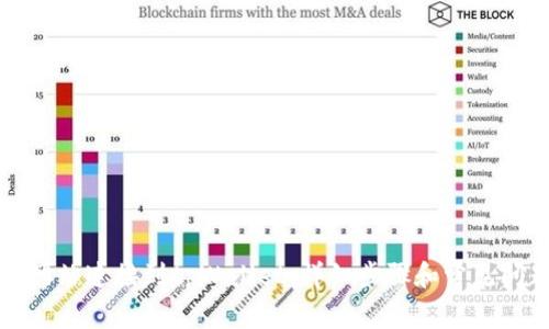 如何将网站连接到tpWallet:详细步骤和常见问题解答