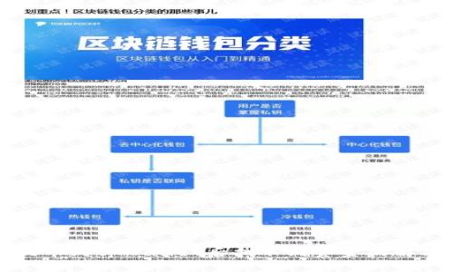 火币提币到tpWallet后找不到资金的解决方法