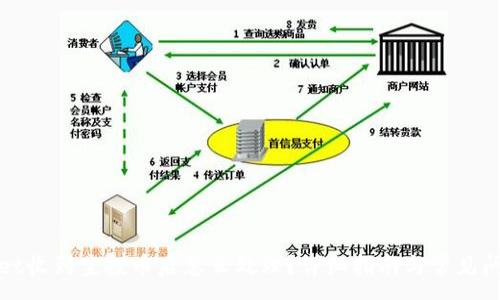 :
tpWallet收到空投币后怎么处理?详细指南与常见问题解答