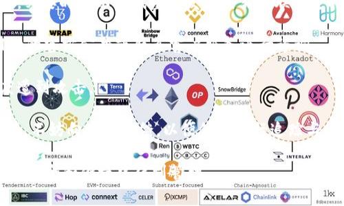   如何操作tpWallet？新手指南及常见问题解答 / 

 guanjianci tpWallet, 数字钱包, 加密货币, 交易, 安全性 /guanjianci 

在数字货币迅速发展的今天，越来越多的用户开始尝试使用各种数字钱包进行加密货币的存储和交易。tpWallet作为一种新型的数字钱包，以其易用性和安全性受到了广泛的关注。本文将详细介绍如何操作tpWallet，并解答一些常见问题。

第一部分：tpWallet的基本概念

tpWallet是一种数字钱包，旨在帮助用户安全、方便地存储和管理加密货币。用户可以通过tpWallet实现对多种加密资产的管理，例如比特币、以太坊和其他热门代币。tpWallet不仅仅是一个存储工具，它还提供交易、转账和资产管理等多种功能。它的目标是为用户提供一个安全、便捷的环境，让用户能够轻松管理自己的数字资产。

第二部分：tpWallet的安装与注册

要开始使用tpWallet，首先需要下载并安装该应用。你可以在官方网站或者应用商店找到适合你设备的版本。安装完成后，打开应用，你会看到一个用户友好的界面，以下是详细步骤：

1. **创建账户**：首次使用tpWallet时，你需要注册一个账户。点击“注册”按钮，输入必要的个人信息，包括用户名、密码和电子邮件地址。确保你设置一个强密码，以提升账户的安全性。

2. **备份你的钱包**：在注册过程中，tpWallet会生成一个恢复密钥，这是恢复你钱包的重要凭证。请务必将其妥善保存，避免丢失。一旦丢失，可能会导致无法访问你的资产。

3. **登录账户**：完成注册后，返回登录界面，输入你的用户名和密码，点击登录按钮进入tpWallet的主界面。

第三部分：如何存储和管理加密货币

tpWallet的核心功能是存储和管理你的加密货币。具体步骤如下：

1. **充值加密货币**：在tpWallet主界面上，选择“充值”或“接收”选项，系统会生成一个钱包地址。你可以将你的加密货币从其他钱包转入该地址，只需复制该地址并粘贴在发送方的钱包中。

2. **检查余额**：在主界面上，你可以轻松查看当前钱包中的各类加密货币的余额。通常tpWallet会以图表或列表的形式展示，这让你能够直观地了解资产分布情况。

3. **提现加密货币**：要提取你的资产，可在主界面上找到“提现”选项，输入要提取的金额和目标钱包地址。确认信息无误后提交即可，tpWallet会处理该交易，并展示交易状态。

第四部分：交易功能的使用

使用tpWallet进行交易非常简单：

1. **选择交易对**：你可以在主界面找到“交易”选项，点击进入后，选择想要交易的加密货币对，比如比特币/BTC对以太坊/ETH。

2. **输入交易信息**：根据市场价格，输入你想要交易的数量和方向（买入或卖出）。tpWallet会显示当前市场的实时数据，帮助你做出决策。

3. **确认交易**：在确认交易之前，tpWallet会提供详细信息供你审核，包括交易费用和可能的延迟时间。确保信息准确后，点击“确认”按钮，交易即会被发送至区块链网络进行处理。

第五部分：安全性与如何保障账户安全

在使用tpWallet时，安全性是用户最为关注的问题之一。以下是一些保护账户安全的建议：

1. **启用双重身份验证**：tpWallet支持双重身份验证（2FA），这可以在登录时为你提供额外的保护层。你可以将你的手机绑定到钱包，系统会在每次登录时向你发送验证码。

2. **定期更新密码**：为确保账户的安全性，建议你定期修改账户密码。如果有任何可疑活动，尽快修改密码并查看登录记录。

3. **常规备份**：定期备份你的钱包和重要的个人信息。使用硬件钱包保存**恢复密钥**和其他重要数据，可以在电脑崩溃或手机丢失时，确保你的资产不会丢失。

相关问题解答

1. tpWallet是否支持多种加密货币？
是的，tpWallet支持多种加密货币的存储和管理。用户可以在钱包中同时管理比特币、以太坊、莱特币等多个流行的加密资产。为了确保兼容性，tpWallet会定期更新其支持的币种列表，使用户可以方便地进行多种加密货币的交易和存储。

由于加密货币市场的变化较快，tpWallet在其界面上会显示最新支持的币种列表，同时用户也可以通过反馈功能建议增加新的币种。用户充值和提取不同币种的操作流程基本相似，只需选择相应的币种即可。

此外，tpWallet还提供了相应的交易对功能，用户可以轻松交换和交易不同的加密货币。支持的币种越多，用户在加密资产的灵活性和管理上将更具优势。

2. 如何找回丢失的tpWallet账户？

丢失tpWallet账户的恢复密钥或账户信息时，可能会导致无法访问和管理你的加密资产。若出现这种情况，可以尝试以下步骤恢复你的账户：

1. **使用恢复密钥**：如果你在创建钱包时记录了恢复密钥，可以通过下载tpWallet应用并选择“恢复账户”选项进行恢复。输入恢复密钥后，你的账户信息将被恢复，包括余额和交易历史。

2. **联系客服帮助**：如果你无法找到恢复密钥，建议联系tpWallet的客服支持。在联系时，请提供尽可能多的信息，以便他们能够协助你。值得注意的是，客服可能无法帮助找回账户，只能提供一些建议。

3. **安全性考虑**：tpWallet重视用户隐私与资产安全，不会记录用户的账户信息，恢复过程主要依赖用户保存的恢复密钥。因此，在使用数字钱包时，务必妥善保管所有关键数据，避免因个人疏忽导致资产损失。

3. tpWallet的交易费用是多少？

交易费用是每位使用数字钱包用户都需要了解的关键问题。tpWallet的交易费用主要由两个部分组成：网络费用和平台费用。

1. **网络费用**：在进行加密货币交易时，每笔交易都需要一定的网络费用。这是矿工确认区块的奖励，费用会根据网络的拥堵程度自动调整。在网络繁忙期间，费用可能会上升，交易确认时间也可能延长，用户需要根据市场情况选择合适的交易时机。

2. **平台费用**：tpWallet作为平台，可能会收取额外的交易费用，通常是一个较小的百分比（如0.1%-1%），具体费用视不同币种和具体交易而定。用户在进行交易时，可以在交易确认页面查看详细费用信息，确保清楚所有成本。

为了提高交易的效率，建议用户在选择币种和交易时间时，尽量关注市场的动态，选择费用合理的时机进行交易。此外，有些时候tpWallet还会推出手续费减免活动，用户可以关注相关信息，享受更优惠的交易体验。

4. 如何提升tpWallet的安全性？

提高tpWallet的安全性是确保用户资产安全的一个重要步骤。以下是一些行之有效的方法：

1. **启用双重身份验证**：如前所述，双重身份验证是保护账户的有效方式。启用该功能后，用户在登录时需要提供额外的身份验证，通过绑定手机号码或使用应用生成的验证码，提升账户安全性。

2. **定期更改密码**：定期更改账户密码能够降低被盗的风险，尤其是当你怀疑账户存在安全隐患时。设定复杂且唯一的密码，避免与其他账户重复使用。

3. **定期备份数据**：用户应定期备份钱包信息和恢复密钥，使用加密存储手段来保护这些敏感信息，确保即使发生设备丢失或损坏也可进行恢复。

4. **关注交易信息**：用户在tpWallet交易时，应仔细阅读所有交易细节，确保在确认交易前了解所有费用及交易对。此外，避免在不安全的网络环境下进行敏感操作，保障交易过程的安全性。

5. 如何解决tpWallet的功能问题？

在使用过程中，用户可能会遇到功能上的问题，例如交易延迟、充值失败或无法登录等。以下是一些常见问题的解决方式：

1. **交易延迟**：如果你的交易未能及时确认，可能是由于区块链网络拥堵。你可以通过查看交易状态，判断其是否仍在待处理队列中，耐心等候，必要时可以尝试重新发起交易或联系支持服务。

2. **充值失败**：若你的充值事项未能成功，检查目标地址和金额是否准确。确认后，可以再次发起充值请求。如果仍然有问题，可以查看tpWallet的官方公告或联系客户服务进行咨询。

3. **无法登录**：如果无法登录账户，确保输入的用户名和密码正确。如有忘记密码的情况，使用找回密码的方式重设，并确保密码复杂以免再度遭到攻击。

4. **功能不正常**：若tpWallet的某些功能出现异常，可以尝试更新应用程序到最新版本，有时软件更新能够修复已知的bug。如果问题仍然存在，不妨向官方反馈，以便他们进行追踪与修复。

以上是关于tpWallet操作的全面介绍和常见问题解答，随着用户的不断增长，tpWallet也会持续更新其功能，为用户提供更好的体验，确保资产在安全和便捷中得到管理。