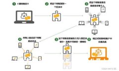 tpWallet新消息：最新功能与安全升级全
