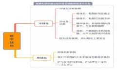   如何找到和使用tpWallet的二维码 /  