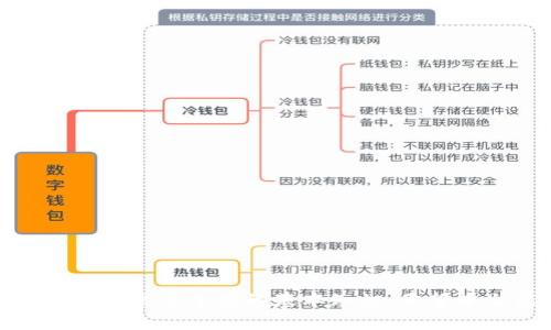   如何找到和使用tpWallet的二维码 / 

 guanjianci tpWallet, 二维码, 钱包使用, 加密货币, 数字资产 /guanjianci 

在当今数字资产和加密货币日益流行的时代，越来越多的人开始使用各种数字钱包来管理他们的资产。tpWallet作为一款便捷且安全的数字钱包，受到许多用户的喜爱。使用tpWallet的人常常希望能够快速找到和使用钱包的二维码，以便进行转账、收款或者与其他人分享他们的地址信息。本文将详细介绍tpWallet的二维码在哪里，以及如何有效地使用它，并将涵盖一些相关的问题，以帮助用户更好地理解和操作tpWallet。

tpWallet的二维码的作用
二维码在现代数字支付中扮演着重要的角色，尤其是在使用数字钱包的时候。在tpWallet中，二维码通常用于以下几个方面：
首先，二维码可以用来便捷地分享您的钱包地址。当您希望接收加密货币时，可以直接让发送方扫描二维码，这样可以避免手动输入钱包地址可能带来的错误。
其次，二维码也能加速您进行支付的过程。例如，在您去商店购物时，商家可能会提供一个二维码，您只需用tpWallet扫描该二维码即可快速完成支付，而无需输入金额或其他信息。
最后，二维码还可以用于进行小额交易和快速交换。这使得tpWallet成为一种灵活的支付工具，无论是在线交易还是面对面交易都非常方便。

在哪里找到tpWallet的二维码
为了找到tpWallet的二维码，用户需要遵循以下几个步骤：
ol
  li打开tpWallet应用程序/li
  确保您已经安装了tpWallet并完成了注册和登录。在主界面，您会看到自己的资产概览以及各种功能选项。
  li导航至钱包功能/li
  在应用程序界面上，寻找可能的“钱包”或者“资产”选项。这通常是显示您所有数字资产的地方。在这个部分，您可以选择当前使用的货币类型。
  li选择接收选项/li
  许多钱包应用中都会有一个“接收”或“收款”的按钮。点击这个按钮，您将进入一个新的界面，在这个界面上，您将看到您的钱包地址和二维码。
  li查看和分享二维码/li
  在二维码界面上，您可以看到您的钱包二维码。如果您需要分享这个二维码，通常会有一个分享选项，您可以选择通过短信、社交媒体等方式分享给其他人。
/ol

tpWallet二维码使用的注意事项
使用tpWallet的二维码时，用户需要注意以下几点：
ul
  li确保安全：在分享您的二维码之前，请确保您只与值得信任的伙伴分享，以免资金被恶意转移。/li
  li检查二维码的准确性：在进行交易之前，确认二维码的有效性，确保它是您想要发送和接收的地址。/li
  li注意二维码的使用限制：某些平台可能会对二维码的使用时间或金额进行限制，请提前确认相关规定。/li
  li确保应用更新：为了保证您的tpWallet正常运行和安全性，请确保您的应用是最新版本，这样可以避免因老旧版本而导致的安全隐患。/li
/ul

tpWallet常见的使用问题
在使用tpWallet时，用户可能会遇到一些常见问题。以下是五个相关问题及详细解答：

tpWallet如何恢复钱包？
恢复tpWallet钱包的步骤非常重要，尤其是在更换设备或丢失设备时。为了保护用户的资产，tpWallet通常会使用助记词或恢复种子来帮助您恢复钱包。以下是具体步骤：
首先，您需要在新的设备上下载并安装tpWallet应用。完成安装后，启动应用程序，您会被要求创建一个新钱包。在此界面上，通常会有一个“导入钱包”或“恢复钱包”的选项。
选择这个选项后，您需要输入您的助记词。这是一个由12-24个单词组成的短语，它是在您首次创建钱包时提供的。输入时请确保每个单词的拼写正确，并按照正确的顺序输入。
输入正确后，您需要设置一个新的交易密码。这个密码将用于保护您的钱包交易，同时也是验证您身份的重要手段。
完成以上步骤后，您的钱包信息和资产就会被恢复到新的设备上。在此过程中，请务必保持网络连接的稳定，以免中断恢复过程。

tpWallet如何发送和接收加密货币？
发送和接收加密货币是tpWallet的核心功能之一。以下是具体的操作步骤：
首先，要接收加密货币，您需要找到自己的钱包二维码或地址。正如之前提到的，进入tpWallet应用的“接收”界面，您可以看到相应的二维码和文本地址。分享这个二维码或钱包地址给发送方，他们就可以向您转账。
其次，发送加密货币则稍微复杂一些。您需要选择“发送”或“转账”功能，输入接收方的地址。这时，确保输入地址的准确性。接下来，您需要输入转账的金额以及可能的交易备注。
在确认所有信息无误后，您将被要求输入交易密码以确认交易。这个步骤是为了确保安全性。在输入密码后，交易会被提交到区块链网络中，耐心等待交易确认即可。

tpWallet支持哪些币种？
tpWallet作为一个多币种钱包，支持多种类型的加密货币。具体可支持的币种取决于tpWallet的版本和更新情况。通常，主流的加密货币如比特币（BTC）、以太坊（ETH）、莱特币（LTC）等都是可支持的。
同时，tpWallet还可能支持一些新兴的币种和代币，您可以在应用的“资产”或“币种”列表中查看具体支持的币种，或定期更新您的应用以获取最新的支持信息。
用户可以根据自己的需求选择支持的币种进行投资、交易或存储，这为用户提供了很大的灵活性。此外，tpWallet也可能会定期上线新的币种，满足不同用户的需求。

tpWallet的安全性如何？
用户在使用tpWallet时，安全性是必须考虑的重要因素。tpWallet采用多层次的安全措施以确保用户资产的安全。这些安全措施通常包括：
首先，tpWallet使用了先进的加密技术，所有用户的数据和交易信息都会被加密存储，防止用户信息被泄露或被非法访问。
其次，tpWallet定期进行安全更新，以防范潜在的安全威胁。在使用前，请确保您下载了最新版本的应用，以确保您的钱包安全。
此外，tpWallet经常建议用户启用双重验证功能。这意味着除了密码外，用户在进行重要操作时还需通过另一种验证形式（如短信验证码或指纹识别）来确认身份，增加账户的安全性。
最后，记录并安全存储好您的助记词。如果您的设备丢失或损坏，助记词是恢复您的钱包和资产的唯一方式，极其重要。

如何联系tpWallet的客服？
在使用tpWallet过程中，如遇到任何问题，用户可能需要联系客户服务解决相关疑问。常见的联系方式和支持渠道包括：
首先，在tpWallet的应用中，通常会有“帮助”或“支持”选项，可以点击进入获取常见问题的解答。
如果您在帮助中心找不到解决方案，您可以通过应用中的“联系客服”功能，直接和客服人员进行沟通。客服人员通常会在工作时间内响应您的请求，提供必要的支持。
另外，tpWallet还可能在社交媒体上提供支持，您可以在他们的官网上找到官方社交媒体的链接，与他们取得联系。
最后，确保您提供的个人信息是准确的，以便客服能够快速定位到您的问题，从而尽快给予解答。

通过以上详细的介绍，相信用户对tpWallet的二维码定位及相关问题有了更深入的理解和把握。无论是找到二维码、发送或接收加密货币，还是确保钱包的安全性，都是每位用户在使用tpWallet过程中需要掌握的基本知识。希望本文能对您使用tpWallet有所帮助！