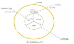 tpWallet Pro是一个现代化的数字钱包，旨