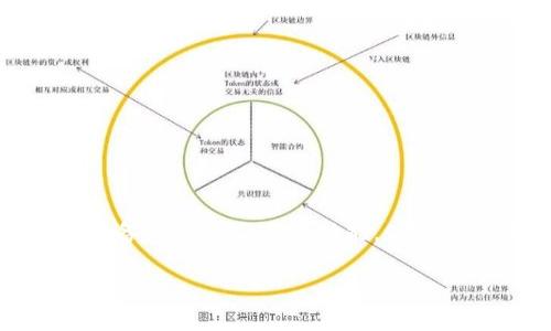 tpWallet Pro是一个现代化的数字钱包,旨在为用户提供安全、便捷的加密资产管理解决方案。它不仅支持多种类型的加密货币,还具备一系列先进的功能,使得用户能够轻松管理他们的资产,进行交易和参与区块链生态系统。下面是对tpWallet Pro的全面介绍,以及用户可能关心的一些问题。
全面解析tpWallet Pro:一站式加密资产管理工具