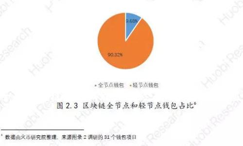 tpWallet公链是近年来在区块链领域受到关注的一个项目,它主要致力于提供一个高效、安全的区块链基础设施,以便支持不同类型的应用。为了更好地回答“tpWallet公链有用吗”这个问题,我们将从以下几个方面进行深入分析:
tpWallet公链的实用性分析与探讨