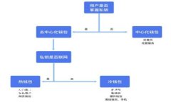  如何将SSC钱包绑定到TPWallet：详细教程