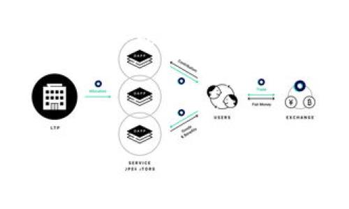   如何解决tpWallet打不开交易所的问题？ / 

 guanjianci tpWallet, 交易所, 数字钱包, 问题解决, 加密货币 /guanjianci 

在现代数字货币的世界中，钱包应用程序承担着至关重要的角色。tpWallet是众多加密货币钱包中的一款，它为用户提供了安全和方便的交易体验。但有时，用户会面临tpWallet无法打开交易所的问题，这不仅会影响用户的交易体验，也可能导致错失投资机会。本文将深入探讨这一问题的成因及解决方案，同时回答一些与此相关的问题，以帮助用户更好地理解并解决所面临的困难。

tpWallet打不开交易所的常见原因

当用户遇到tpWallet无法打开交易所时，首先需要确定问题的性质。常见原因包括网络问题、应用程序错误、设备兼容性、服务器问题以及用户账户设置等。

1. **网络问题**：通常情况下，tpWallet需要良好的网络连接以访问交易所。如果网络不稳定或者用户的设备没有连接互联网，自然无法打开交易所。用户可以检查其他应用的网络连接以确认网络是否正常。

2. **应用程序错误**：有时候，应用程序本身可能会出现故障或错误。这种情况通常发生在应用程序需要更新时，或者当应用程序的某些功能未正常工作。确保您运行的版本是最新的，常常可以解决这一问题。

3. **设备兼容性**：不同的手机或操作系统版本可能会影响tpWallet的正常运行。用户可以尝试在其他设备上打开tpWallet，以确认问题是否与设备相关。

4. **服务器问题**：交易所本身可能面临服务器问题，导致tpWallet无法连接。在这种情况下，用户可以查看相关的社交媒体或论坛，以了解是否有其他用户也遇到同样的问题。

5. **用户账户设置**：有时候，用户的账户设置（如身份验证要求或安全设置）可能会影响交易所的访问。建议检查账户设置以及确保符合所有操作要求。

如何解决tpWallet打不开交易所的问题

解决tpWallet无法打开交易所的问题可以采取多种方法。以下是一些建议和技巧，帮助用户快速修复这个问题：

1. **重启设备和应用**：首先简单有效的办法就是重启手机设备和关闭再重新打开tpWallet。这种方法能清理临时缓存和解决简单的应用程序故障。

2. **检查网络连接**：确保您的设备已连接至互联网。可以通过尝试打开其他网站或应用来验证网络连接的稳定性。如果网络不稳定，尝试切换到不同的Wi-Fi网络或切换至移动数据。

3. **更新应用程序**：定期检查tpWallet是否需要更新。访问应用商店，查看是否有可用的新版本并更新到最新版本，这通常可以解决许多常见问题。

4. **清除缓存和数据**：在设备的设置中找到tpWallet应用，清除缓存和数据。这样做可以解决由于旧数据造成的一些问题，但注意：清除数据后需要重新登录和设置应用。

5. **联系技术支持**：如果以上所有方法都没有解决问题，建议联系tpWallet的技术支持团队。他们通常能提供更专业的支持和解决方案。

与tpWallet相关的常见问题

在解决tpWallet无法打开交易所的问题的过程中，用户可能还会遇到以下常见问题：

1. tpWallet如何保证安全性？

对于使用数字钱包的用户来说，安全性永远是首要考虑的因素。tpWallet采用多种安全措施来保护用户的资产和数据。

首先，tpWallet使用了先进的加密技术来保护用户的私钥和交易信息。所有数据传输都是加密的，即使黑客试图窃取数据，获取的信息也是无用的。同时，用户的私钥永远不会存储在服务器上，而是保存在用户的设备中，这样即使tpWallet的服务器受到攻击，用户的资产也得到了保障。

其次，tpWallet提供了双重身份验证（2FA），增加了账户的安全性。在登录或进行重大交易时，用户需要输入验证码，从而防止未授权的访问。此外，用户还可以使用生物特征识别，如指纹或面部识别，以进一步提高安全性。

此外，tpWallet不定期进行安全审计，以发现潜在的漏洞并加以修补，确保钱包的安全性始终处于最佳状态。用户也被建议定期更新应用程序，并使用强密码以增强自己的账户安全。

2. tpWallet支持哪些交易所？

了解tpWallet支持的交易所对于想要进行交易的用户来说至关重要。tpWallet与多个知名交易所进行了合作，这些交易所包括但不限于币安（Binance）、火币（Huobi）、OKEx等。

用户可以通过tpWallet方便地访问这些交易所，执行买入、卖出和其他交易操作。值得注意的是，某些特定的交易所可能需要用户在其平台上完成身份验证才能进行交易。因此，在使用tpWallet进行交易前，用户应该确保自己的账户设置完毕并通过所有必要的验证。

除了主流的交易所外，tpWallet也可能与一些小型或新兴的交易所合作。用户可以在官方论坛或应用内获取最新的信息，以了解哪些新的交易所被支持。

3. 使用tpWallet需要支付手续费吗？

在使用tpWallet进行交易时，用户可能会遇到手续费的问题，这一点是每个数字钱包用户必须了解的。一般来说，使用tpWallet本身进行操作是免费的，但在进行交易时，用户会需要支付一定的交易手续费。

这笔手续费通常由所使用的交易所设置，具体金额取决于交易所的政策和用户的交易类型。例如，市场订单可能会产生更高的手续费，而限价订单的手续费则相对较低。

此外，网络拥堵时，用户可能需要支付更高的矿工费用以快速完成交易。这一点在高峰交易时段尤为明显。因此，用户在进行大额交易时，应预估手续费并选择适合的交易时机。

4. tpWallet可以使用哪些加密货币？

对于希望进行多种加密货币交易的用户，了解tpWallet所支持的加密货币种类是至关重要的。目前，tpWallet支持包括比特币（BTC）、以太坊（ETH）、瑞波（XRP）、莱特币（LTC）在内的多种主流数字资产。

除了主流币种，tpWallet还支持许多ERC-20代币，这为用户提供了更多投资机会。用户可以查看tpWallet的官方网站或应用内的货币列表，以获取最新的币种支持信息。在交易前，用户需要确认所持有的加密货币是否在可交易的范围内。

如果用户希望交易某种未被支持的货币，可能需要通过其他交易所进行兑换，才能将其转换为tpWallet支持的币种。

5. 如何恢复丢失的tpWallet账户？

丢失钱包账户是许多数字货币用户最害怕的事情之一。那么如果发生这种情况，用户应该如何恢复丢失的tpWallet账户呢？

首先，用户在创建tpWallet账户时通常会获得一组恢复助记词，这组关键词是用来恢复账户的关键。如果您丢失了账户信息或者设备，您只需使用这些助记词就可以恢复账户。

其次，用户还应该定期备份钱包数据。虽然毫无疑问，助记词是恢复账户的主要手段，但有时设备损坏或遗失会造成数据丢失。因此，将助记词安全存储在不同的位置和介质中是非常重要的，以确保您能够在需要时快速访问。

最后，若在尝试自行恢复账户时遇到困难，建议联系tpWallet的专业技术支持寻求帮助。

通过本文，用户对tpWallet无法打开交易所的问题有了更深的理解，并能够更好地采取相应的措施。这不仅能提升用户的交易体验，也能帮助用户更自信地在加密货币领域进行投资和交易。