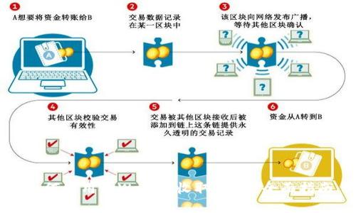 如何使用tpWallet收取USDT:全面指南