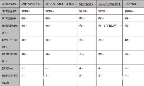 如何使用波场钱包查询USDT余额