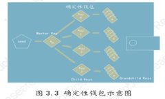 最好的虚拟货币钱包软件推荐与评测