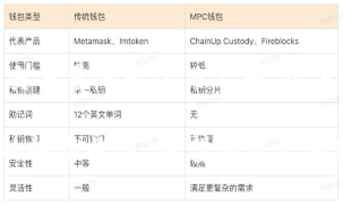   如何在tpWallet中兑换MDX虚拟货币 / 

 guanjianci tpWallet, 兑换MDX, 虚拟货币, 数字资产, 钱包使用 /guanjianci 

在当今的数字经济中，**虚拟货币**的使用越来越普遍，尤其是基于区块链技术的资产交易。在众多**数字资产**中，MDX（Mdex）作为一种去中心化交易平台的代币，受到了许多投资者的关注。对于刚接触数字货币的用户来说，如何在不同的钱包中进行兑换是一件非常重要的事情。在这里，本文将详细介绍如何在tpWallet中兑换MDX，包括相关操作步骤、注意事项、以及使用tpWallet的优势等内容。

一、tpWallet介绍
tpWallet是一款集成多种功能的数字货币钱包，它不仅支持多种主流**虚拟货币**的存储与交易，还为用户提供了多种DeFi（去中心化金融）服务。tpWallet的用户界面友好，操作简单，非常适合初学者和普通用户使用。在tpWallet中，用户可以便捷地进行资产管理、代币兑换等操作。

二、兑换MDX的准备工作
在进行MDX兑换之前，用户需要进行一些准备工作：
ul
    li下载并安装tpWallet：用户需要在自己的手机应用商店中下载tpWallet应用程序，并完成安装。如果已经安装，请确保软件版本为最新。/li
    li创建或导入钱包：用户打开tpWallet后可根据提示创建新的钱包或导入已有的钱包。创建新钱包时需牢记助记词并妥善保存。/li
    li购买其他数字资产：兑换MDX前，需要在tpWallet中拥有一些其他的**虚拟货币**（如ETH或USDT等），作为兑换的基础资产。/li
/ul

三、在tpWallet中兑换MDX的步骤
完成上述准备工作后，用户可以按照以下步骤在tpWallet中进行MDX的兑换：

ol
    li打开tpWallet应用：确保进入已经创建或导入的钱包，如果系统提示需要连接网络，请确保网络正常。/li
    li点击“交易”或“兑换”功能：在主页面上找到并点击“交易”或者“兑换”的选项，这通常在底部菜单栏中可见。/li
    li选择兑换的币种：在兑换界面，用户可以选择希望用来兑换MDX的币种，如USDT或ETH。确保所选的币种在tpWallet中是可用的。/li
    li输入兑换数量：用户可以输入想要兑换的金额，系统会自动计算出能够获得的MDX数量及当前兑换率。/li
    li确认交易信息：检查兑换信息是否准确，包括支付的佣金、可能的滑点调整等，确保自己对交易结果没有异议。/li
    li确认交易：点击确认按钮，系统将请求用户输入钱包的密码或者指纹进行确认。/li
    li完成交易：交易完成后，用户可以在tpWallet的资产管理界面查看MDX余额。一般情况下，MDX到账时间会在数分钟内。/li
/ol

四、兑换MDX时的注意事项
在tpWallet中兑换MDX时，用户需要留意以下几点：
ul
    li手续费问题：在进行兑换交易时，tpWallet通常会收取一定的手续费。用户在确认交易前，应仔细查看相关费用，避免因手续费而产生不必要的损失。/li
    li市场波动：MDX的价格可能会因市场因素而波动，因此兑换前需要关注实时价格，并适时调整兑换策略，以获取更好的交易结果。/li
    li安全性：请确保自己的手机安全，不要随便下载不明软件，也要定期备份助记词，以免丢失资产。/li
    li流动性：在tapWallet中，MDX的交易对可能会影响流动性，用户需在流动性较高的交易对中进行兑换，确保可以顺利完成交易。/li
    li法律法规：不同国家或地区对虚拟货币的监管政策各异，用户在操作前需了解相关法律法规，确保操作合规。/li
/ul

五、tpWallet的优势
tpWallet作为一种数字资产管理工具，具有以下优势：
ul
    li多样化的资产支持：除了MDX，tpWallet支持众多主流数字资产，用户可以在同一个平台上管理多种币种，方便快捷。/li
    li用户友好的界面：tpWallet拥有的用户界面，即使是新手用户也可以快速上手，轻松进行资产管理。/li
    li强大的安全性：tpWallet在安全性上采用行业领先的技术，加密用户的**虚拟货币**，保障用户资产的安全。/li
    li便捷的交易功能：在tpWallet中，用户可以快速完成交易和兑换操作，节省时间，提高交易效率。/li
    li综合的DeFi工具：tpWallet不仅支持资产兑换，还提供了多种DeFi功能，例如流动性挖矿、借贷等服务，用户可获得更多的投资机会。/li
/ul

六、可能相关的问题

h41. tpWallet和其他数字钱包相比有什么优势？/h4
对于用户来说，选择一款数字钱包时，考虑其安全性、用户接口友好度以及支持的币种数量十分重要。tpWallet相较其他数字钱包的优势在于：首先，它支持多种主流加密货币，并且在不断更新中增加对新币种的支持；其次，在安全性方面，tpWallet采用行业标准的加密技术，保障用户资产的安全性；此外，便捷的操作界面和快速的交易处理速度，都是tpWallet受欢迎的重要原因。综合来看，tpWallet因其全面性和安全性，自然成为许多用户的首选。

h42. MDX的投资价值如何？是否值得投资？/h4
MDX（Mdex）作为一种去中心化交易平台的代币，其投资价值主要体现在其平台的用户数量、交易量以及所提供的功能等多方面。近年来，由于去中心化交易所（DEX）逐步流行，MDX作为重要的参与者，其价值也随之提高。然而，任何数字资产的投资都存在风险，用户在作出投资决策前，需详细了解MDX的市场动态、团队背景以及潜在的风险。同时，建议投资者结合自身的风险承受能力，进行合理的资产配置，避免盲目跟风。

h43. 如何安全地使用tpWallet？/h4
安全是使用任何数字资产钱包的首要考虑因素。首先，用户在设置tpWallet时，务必记录好助记词，并保存在安全、不易丢失的地方；其次，定期更改钱包密码，并避免在公共网络下进行交易；发布新版本后及时下载安装更新，保证系统安全；同时，用户应警惕任何形式的钓鱼信息，防止因为掉入骗局而受到损失。总的来说，提高安全意识是保障资产安全的关键。

h44. tpWallet支持哪些其他的数字货币？/h4
tpWallet支持多种主流的**虚拟货币**。目前，tpWallet不仅支持比特币（BTC）、以太坊（ETH）、币安币（BNB）等基础货币，同时也支持一系列ERC20代币，方便用户在多种资产中进行转换。此外，tpWallet还在持续扩展其支持的币种范围，不断更新中增加更多的热门数字资产，以满足用户的多样化需求。

h45. 兑换MDX的手续费怎么算？/h4
在tpWallet中，兑换MDX时需要支付一定的手续费。手续费通常由两部分组成：一是网络手续费，即区块链确认交易所需的费用；二是平台交易费用，属于tpWallet收取的服务费用。具体费用依据当前网络环境及交易量的变化而不同，用户可在交易确认前看到准确的手续费金额。为了节省费用，建议用户选择合适的时机进行交易，避免在网络拥堵时进行交易，以降低费用支出。

综上所述，**在tpWallet中兑换MDX**是一项相对简单的操作，只需遵循相关步骤并注意事项，用户即能顺利完成交易。在整个过程中，用户需要保持对市场动态的高度关注，加上合理的操作策略，才能实现最佳的投资收益。希望这篇文章对您在使用tpWallet时有所帮助。
