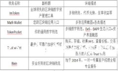  tpWallet下载：安全高效的加密数字货币