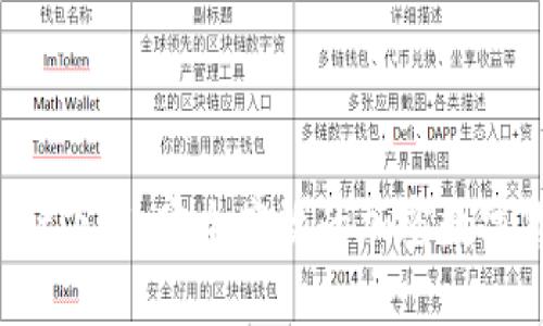 tpWallet下载:安全高效的加密数字货币钱包