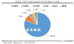 tpWallet病毒提醒tpWallet病毒的风险与防