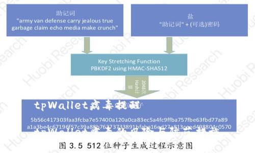 tpWallet病毒提醒
tpWallet病毒的风险与防范措施
