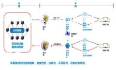   比特币硬钱包破解方法与风险分析