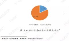 苹果版tpWallet怎么用全面解读苹果版
