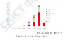tpWallet官方下载：安全、便捷的加密资