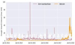  全面解析虚拟币ASTR：投资、技术与市