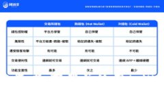 :   tpWallet苹果官网版下载：安全便捷的