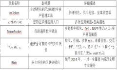 思考一个符合大众和: USDT区块链查询指