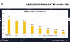tpWallet 在数字货币钱包和区块链领域内