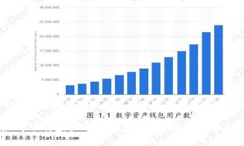 思考一个符合大众和 和5个相关的关键词

如何下载虚拟电子钱包：全面指南与推荐