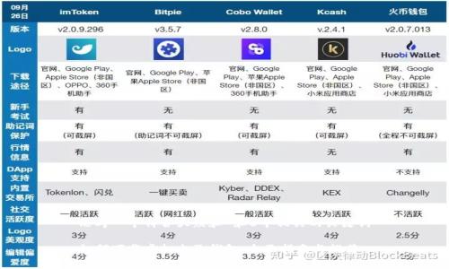 思考一个符合大众和 和5个相关的关键词

如何下载虚拟电子钱包：全面指南与推荐