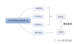 欧易USDT怎么提到TPWallet的详细步骤指南