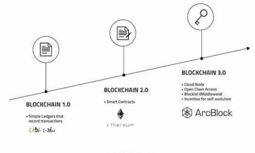 : 冷钱包转出费用解析:如何有效管理加密资产成本