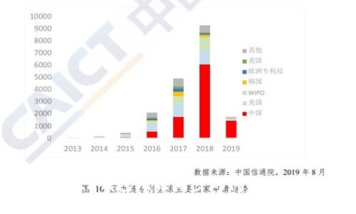 : 解决btn钱包无法同步的问题:全面指南