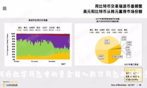 如何将数字钱包中的资金转入微信钱包的详细步骤