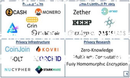   最新BTC币价格及市场分析2023年 / 
 guanjianci BTC, 比特币, 加密货币, 数字资产, 投资 /guanjianci 

随着数字经济的发展，比特币 (BTC) 作为全球第一个也是最有价值的加密货币，其价格走势一直是投资者及市场关注的焦点。根据2023年的最新数据，BTC的价格受多种因素影响，包括市场需求、政策变动以及技术发展等。在此篇文章中，我们将深入探讨BTC的最新价格动态，以及其对投资者和市场的影响。

一、BTC币的历史与市场现状
比特币自2009年问世以来，经过了几次大的价格波动，从最初的零价值逐渐增长至数万美元的价格高峰，其波动性引发了无数投资者的关注。在2021年底，比特币价格突破了6万美元的天花板，但随后的2022年则经历了一段显著的下跌，价格一度回落至2万美元以下。
进入2023年，市场经过一轮调整后，逐渐走出低迷，许多分析师预测比特币可能会再次迎来涨势。通过分析比特币的历史价格走势，投资者可以更好地理解其波动背后的驱动因素，进而作出更合理的投资决策。

二、影响BTC价格的主要因素
很多因素都会影响比特币的市场价格，包括全球经济形势、利率变化、政府政策以及技术进步等等。以下是几个重要的因素：
ul
    li市场需求：需求是影响比特币价格的最直接因素。当更多的用户和机构希望购买比特币时，价格自然会上涨。/li
    li政策环境：各国对加密货币的监管政策会影响市场的信心。例如，中国对虚拟货币的打压导致了市场的剧烈波动，而美国的连年宽松政策则在一定程度上促进了比特币的广泛接受。/li
    li技术进步：比特币网络的技术升级，如闪电网络的引入，提升了交易速度和网络效能，帮助推动了比特币的广泛应用。/li
/ul

三、2023年最新价格分析
根据最新的市场数据，2023年比特币价格稳定在2.5万美元至3万美元之间浮动，这一价格区间的形成反映了市场的谨慎乐观态度。
这段时间内，市场出现了一些积极的消息，例如大型金融公司开始接受比特币支付，以及一些国家开始考虑将比特币纳入其外汇储备。这将进一步推动市场需求，并有可能引领比特币价格向上突破。
然而，投资者依然需要警惕市场的波动性。技术分析和市场趋势可以帮助投资者把握市场机会，但任何投资决策都不可避免地伴随着风险。

四、投资比特币的风险与收益
作为一种高风险的投资工具，投资比特币有可能带来高收益，但也伴随极高的风险。以下是一些投资比特币需要考虑的因素：
ul
    li价格波动：比特币的价格波动极大，对于没有经验的投资者来说，可能会因为市场情绪的变化而遭遇重大的损失。/li
    li市场流动性：比特币的流动性相较于传统资产市场较差，有时候大规模买入或卖出都可能影响到整体市场价格。/li
    li技术风险：由于加密货币市场的技术复杂性，相比传统投資，技术问题可能导致资金损失。/li
/ul

五、未来比特币价格预测
未来比特币的价格与市场的整体环境密切相关。从技术分析角度来看，许多分析师认为，若比特币能够站稳3万美元以上，则可能迎来更大的上涨空间。同时，更多的市场参与者和机构投资者也在逐步加入这一领域，增强了市场的信心。

六、常见问题解答

问题一：比特币的价格是如何形成的？
比特币的价格形成主要基于供求关系。若市场上对比特币的需求大于供应，那么价格就会上涨；反之，需求低于供应时，价格会下跌。此外，交易所的活动也会影响价格，每当有大宗交易成立，价格便会发生明显的波动。
除了供求关系，投资者的心理也影响市场价格。例如，关于比特币的新闻与事件（如国家政策、技术更新等）能迅速影响人们的判断，从而改变市场情绪，导致价格波动。因此，理解市场交易的功能及每个参与者的影响，有助于更准确地判断比特币价格的走向。

问题二：比特币未来的风险有哪些？
虽然比特币被视为一种革命性的资产，但它仍面临诸多风险。首先，政策风险不容忽视，越来越多国家积极对加密货币行业进行监管，任何的政策变动都可能对市场产生剧烈影响。其次，市场流动性受限，尤其是在没有足够买家时，即使优质资产也可能面临抛售压力，导致价格急速下跌。最后，技术风险也应考虑在内，例如钱包的安全性、交易所的稳定性等，都可能影响投资者的资产安全。

问题三：如何选择合适的比特币交易平台？
选择交易平台是投资比特币的重要环节。合格的平台应具备良好的安全性、用户的友好体验以及合理的手续费结构。首先，确保交易平台有足够的安全措施，支持两步验证等安全功能，以保护用户资产。其次，用户界面友好，方便用户快速完成交易。最后，了解平台的手续费情况，避免在交易中产生过高的交易费用。总之，综合考虑这些因素，可以帮助投资者选择最适合自己的交易平台。

问题四：比特币的投资回报率如何？
比特币的投资回报率因市场波动而异，长期来看比特币的涨幅是显著的。但回报率不仅仅依赖于持有时间长度，市场的操作策略、买入时机都将直接影响投资者的收益。一般而言，早期投资者的收益相对丰厚，但现阶段投资者还需结合市场的实际情况采取更为稳妥的投资方法。例如，通过定投（定期定额）等策略，可以减少因市场波动所带来的风险，并有助于实现长线收益。

问题五：我应该什么时候投资比特币？
关于投资的时机，不同的投资者有不同的判断标准。对于长期投资者而言，市场目前可能处于向上的趋势中，可以考虑逐步布局。但对于短期交易者来说，就需要关注更频繁的市场动态，利用短期的价格波动进行交易。无论何种策略，制定一套交易计划并严格执行是非常必要的。避免盲目追涨杀跌，理性分析市场信息，才能提高投资成功的概率。

总结来说，比特币 (BTC) 的价格受多重因素的影响，市场的动态变化为投资者提供了机会和挑战。在做出投资决策时，了解市场的最新动态、风险因素以及自身的投资目标至关重要。希望通过本文的分析，能够帮助读者深入了解比特币市场，为未来的投资决策提供支持和参考。