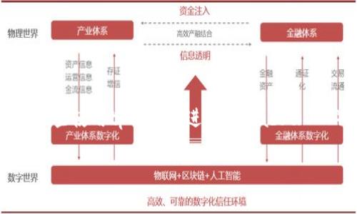 tpWallet质押dot怎么解绑是许多用户在加密货币投资中常见的问题,尤其是对于那些使用tpWallet进行Polkadot(DOT)质押的用户。下面我们将详细介绍如何解绑DOT的质押,以及相关的概念和步骤。
tpWallet质押DOT解锁与解绑全解析