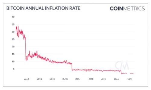 如何在Token.im中成功导入您的数字钱包