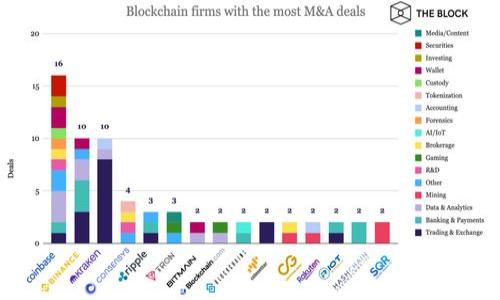 思考一个符合大众和 和5个相关的关键词

  了解Offchain钱包：安全性、便利性及其未来前景/  

 guanjianci Offchain钱包,加密货币钱包,区块链技术,去中心化金融,数字资产管理/ guanjianci 

1. 什么是Offchain钱包？

随着区块链技术的不断发展，数字资产的管理方式也越来越多样化。其中，**Offchain钱包**作为一种新兴的数字资产钱包，受到越来越多用户的关注。那么，什么是Offchain钱包呢？简单来说，Offchain钱包是指那些不直接在区块链上进行交易的数字钱包。这种钱包的优点在于它能够提供更快的交易速度和更低的交易成本，同时也具有相对较高的安全性。

与之相对的是Onchain钱包，它需要每一笔交易都在区块链上进行验证，而Offchain钱包可以将交易数据存储在链外，这意味着用户在进行交易时不需要等候区块确认时间，从而显著提升了交易的效率。此外，Offchain钱包通常会借助某些中心化或者去中心化的服务进行交易，用户的资产则可以在这个服务平台上进行管理。

2. Offchain钱包的优缺点是什么？

**Offchain钱包**的优势主要体现在以下几个方面：

ul
  li速度快：由于Offchain交易不需要在区块链上确认，从而可以实现即时交易。这对于交易频繁的用户来说，无疑是一个巨大的便利。/li
  li成本低：Onchain交易通常需要支付较高的矿工费，而Offchain钱包则可以通过合约或者其他方式降低这部分成本。/li
  li安全性：尽管Offchain钱包通常不如多签钱包等Onchain钱包安全，但通过合理的设计，可以提高整体的安全性。/li
/ul

然而，Offchain钱包也有其缺点：

ul
  li中心化风险：大多数Offchain钱包依赖于某些中心化服务，如果这些服务被攻击或者关闭，用户的资产可能会面临风险。/li
  li依赖性：Offchain钱包的用户需要依赖这些服务的运行、信任其安全性，若服务商出现问题，用户的资金也可能受到影响。/li
/ul

3. Offchain钱包的使用场景有哪些？

随着区块链技术的日益成熟，**Offchain钱包**的使用场景也变得愈加广泛。以下是一些主要的应用场景：

ul
  li高频交易：在数字货币交易市场中，一些用户会进行高频交易，Offchain钱包可以为这些用户提供更快速的交易体验。/li
  li代币兑换：由于Offchain钱包可以降低交易成本，它常常被用于代币之间的兑换操作中。/li
  li去中心化金融（DeFi）：在DeFi生态中，许多应用程序需要实时交易支持，而Offchain钱包则可以为此提供良好的解决方案。/li
/ul

4. 如何选择合适的Offchain钱包？

在选择一个合适的**Offchain钱包**时，用户需要考虑几个关键因素：

ul
  li安全性：选择有良好信誉及较高安全性的服务商，查看用户的反馈和评价。/li
  li易用性：一个良好的用户界面可以大大提升用户的体验，选择易于使用的产品。/li
  li费用结构：清楚了解Offchain钱包的费用，确保其不会因为隐性收费而影响收益。/li
  li客户支持：良好的客户支持可以在用户遇到问题时快速获得解决方案。/li
/ul

5. Offchain钱包的未来发展趋势是什么？

从目前的发展来看，**Offchain钱包**拥有广阔的市场前景。随着去中心化金融（DeFi）、NFT等概念的兴起，Offchain钱包的需求也将不断增长。以下是几个未来的发展趋势：

ul
  li技术创新：随着底层技术的不断进步，Offchain钱包的安全性、速度和成本效率将得到进一步提升，新的交易协议也将不断涌现。/li
  li平台整合：未来可能会有更多的Offchain钱包平台与其他项目进行整合，实现一站式服务，提升用户体验。/li
  li合规性：随着全球对加密货币的监管政策的发展，Offchain钱包也将变得更具合规性，应该遵循相应的法律法规。/li
/ul

### 相关问题

1. Offchain钱包是否安全？

在数字资产管理中，**安全性**始终是用户首要考虑的因素之一。那么，Offchain钱包是否安全呢？这实际上取决于多个因素，包括钱包的设计、运营方的信誉、以及用户的使用习惯。

首先，Offchain钱包的安全性通常受到中心化服务的影响。如果选择了一个信誉良好、技术成熟的服务提供商，其安全性会相对更高。然而，若服务方存在安全隐患，则可能导致用户资产被盗。

其次，用户自身的安全意识也决定了Offchain钱包的安全性。用户应遵循基本的安全实践，例如使用强密码、启用双因素认证等。此外，定期关注官方公告、了解服务状态都能帮助用户降低风险。

总体来说，Offchain钱包的安全性是相对较高的，但用户仍需谨慎选择，并在使用过程中保持警惕。

2. Offchain钱包和Onchain钱包有什么区别？

在理解数字资产钱包时，最常遇到的就是**Offchain钱包**和**Onchain钱包**之间的区别。两者各自具有特点，适用于不同的场景。

Onchain钱包在进行每笔交易时都需要在区块链上进行确认，每一笔交易都会消耗一定的手续费，并需要等待一定的时间来完成。这对于交易较少或不急于即时交易的用户而言，是一种安全且可靠的选择。

而Offchain钱包则通过链外交易降低了交易时间和费用，用户能够立即完成交易，这对于频繁交易的用户来说显然更为合适。同时，Offchain钱包在处理大规模交易时也相对较为高效，因为不需要每笔交易都经过区块链确认。

综上所述，Offchain钱包适合于高频交易、低成本需求的场景，而Onchain钱包则更适合于对安全性要求较高、交易频率较低的用户。

3. 使用Offchain钱包有什么便利之处？

选择使用**Offchain钱包**的用户在日常交易中可享受多种便利，包括：

ul
  li快速交易：Offchain交易不需要等待区块确认，用户几乎可以实现即时交易，从而大幅度提升了资金使用效率。/li
  li低交易成本：由于Offchain交易的特点，用户可以在一定程度上避免高昂的矿工手续费。/li
  li多平台整合：许多平台允许用户使用Offchain钱包参与多种金融服务，提升了资产管理的灵活性。/li
/ul

这使得Offchain钱包特别适合于进行高频交易、参与去中心化金融等领域的用户。

4. 如何保障Offchain钱包的安全性？

虽然**Offchain钱包**相对安全，但用户在使用时依然需要采取适当的防护措施。以下是几条确保钱包安全的建议：

ul
  li选择信誉良好的服务：在选择Offchain钱包时，要优先考虑那些行业内规模大、口碑好的服务提供商，以降低安全风险。/li
  li启用双重认证：通过开启双重认证，用户在登录与交易时需要提供更多的验证，从而增加了安全性。/li
  li定期更新密码：一旦发现任何可疑活动，应立即更改密码，并随时保持对账户异动的关注。/li
/ul

总之，尽管Offchain钱包相对安全，但用户仍需积极防范可能的风险，确保资产安全。

5. 将来Offchain钱包的发展前景如何？

从目前的趋势来看，**Offchain钱包**的发展前景十分广阔。随着区块链技术的不断演进和去中心化金融（DeFi）等新兴领域的诞生，Offchain钱包将逐渐成为数字资产管理的重要工具。未来可能的趋势包括：

ul
  li新技术的引入：如更高效的共识机制和更加安全的交易协议等，会让Offchain钱包在交易效率与安全性上进一步提升。/li
  li跨链交易支持：随着更多区块链项目的发展，未来的Offchain钱包可能会支持不同链资产的管理与交易，实现更大的灵活性。/li
  li政府合规与监管：随着各国对加密货币监管的逐步深化，Offchain钱包可能会逐渐形成明确的法规环境，使其应用更加符合合规性要求。/li
/ul

因此，用户在选择Offchain钱包时，除了关注当下的产品与服务外，也应关注市场与技术的变化，以便做出更为明智的决策。

---

以上是针对Offchain钱包的详细介绍与相关问题的解答，希望能够帮助有兴趣的读者更好地理解这一新兴的数字资产管理工具。