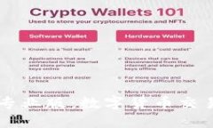 币Coin官网专业版：数字货币交易的最