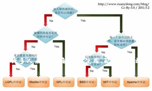 IM钱包(Internet Money Wallet)是一种数字钱包,旨在安全地存储和管理加密货币资产。对于许多人来说,了解如何使用、配置和有效地管理自己的IM钱包地址是非常重要的。本文将详细介绍IM钱包及其相关内容,并解答常见问题。
IM钱包地址:如何安全管理你的加密资产