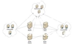   阿朵钱包官网：安全管理数字资产的